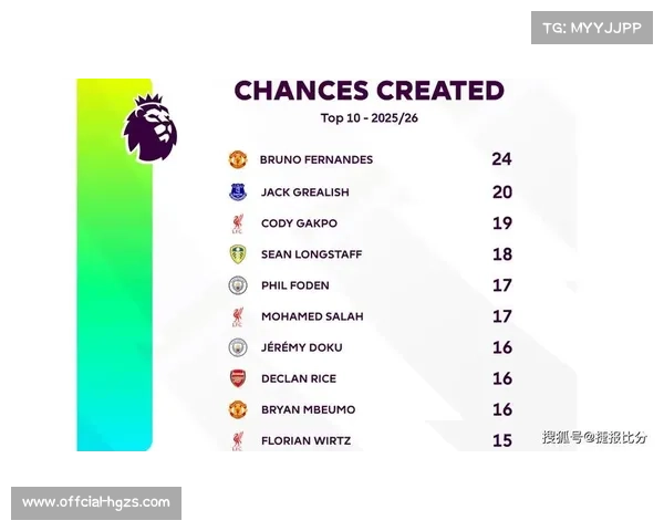 桑德兰战平埃弗顿升至英超第四 扎卡破门救主 手球争议引热议 桑德兰战平埃弗顿升至英超第四 扎卡破门救主 手球争议引热议